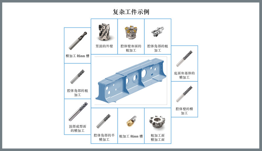 成组技术：在工业 4.0 时代实现卓越运营